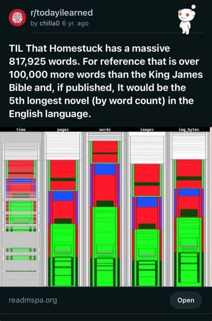 10000 characters is how many words? here is the answer