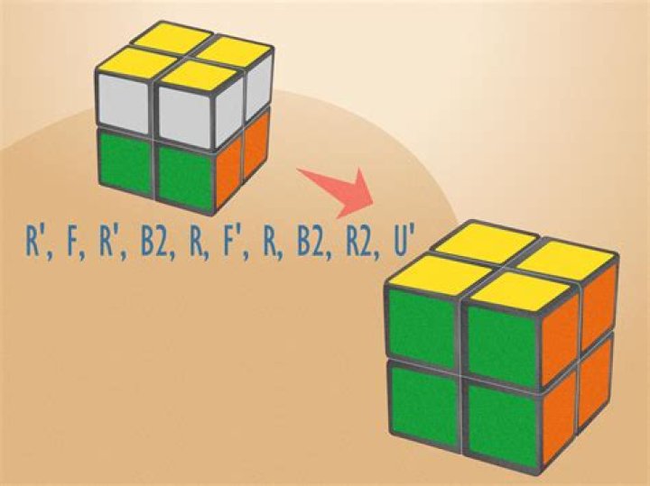 2×2 rubik’s cube world record? here is the answer