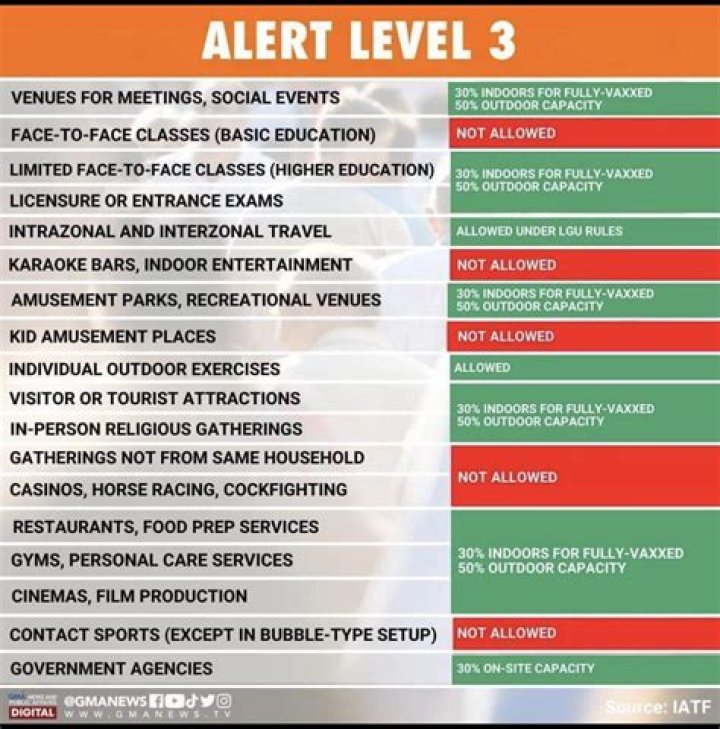 alert and oriented times 3? here is the answer