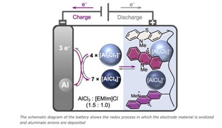 aluminum ion charge? here is the answer