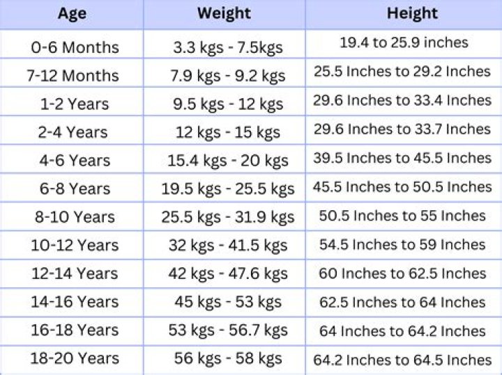 average weight for 16 year old boy? here is the answer
