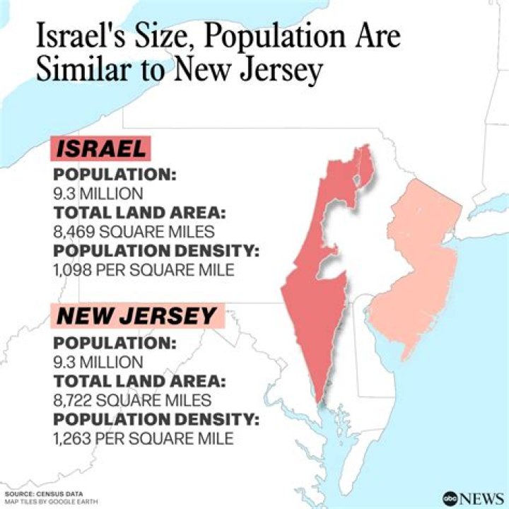belgium size compared to us state? here is the answer