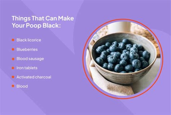 blueberries dark stool? here is the answer