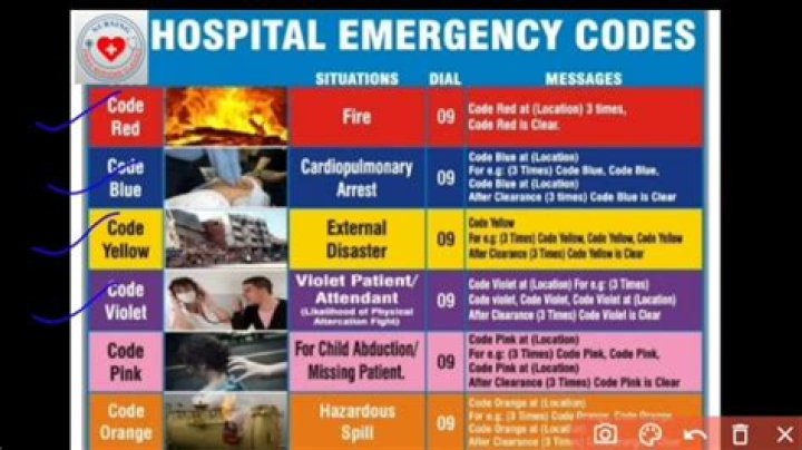 code 99 hospital? here is the answer