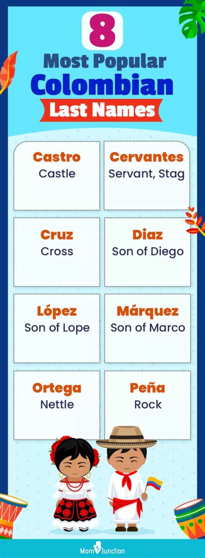 common colombian last names? here is the answer