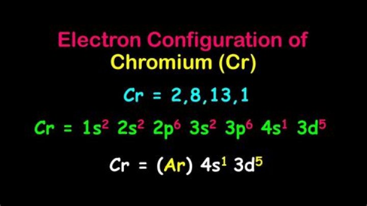 electron configuration cr2+? here is the answer