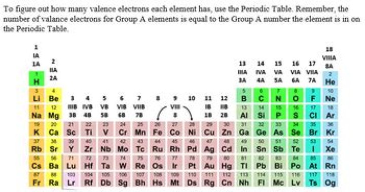fe valence electrons? here is the answer