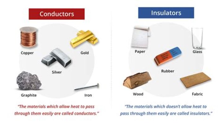 gold conductor or insulator? here is the answer