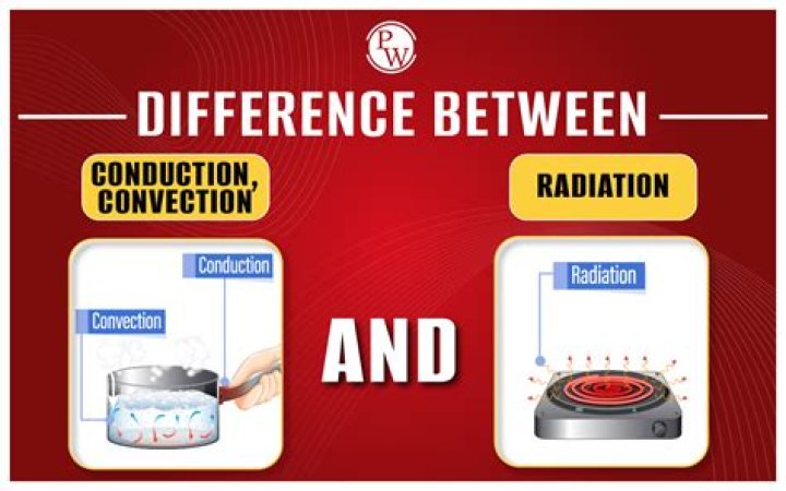how are conduction and induction alike and how are they different?? here is the answer