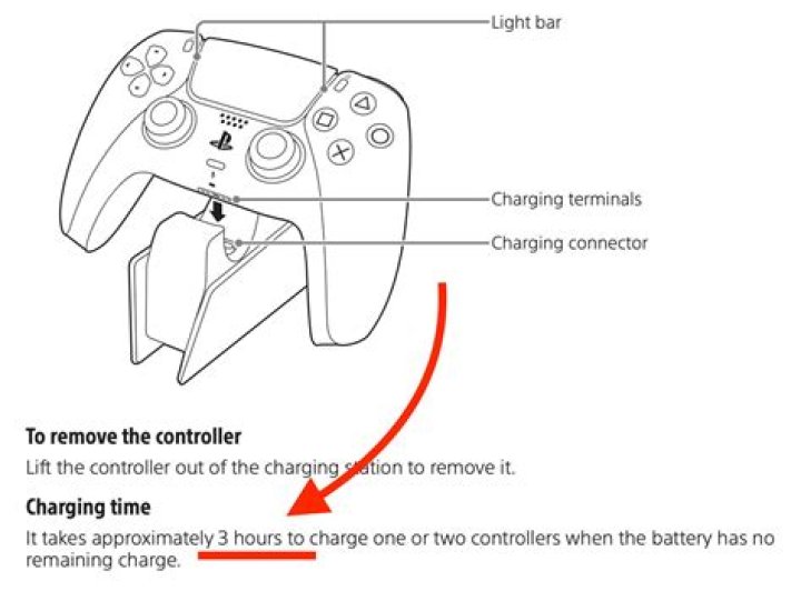 how long does a ps3 controller take to charge? here is the answer