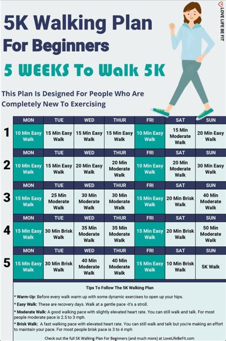 how long does it take to walk a 5k? here is the answer