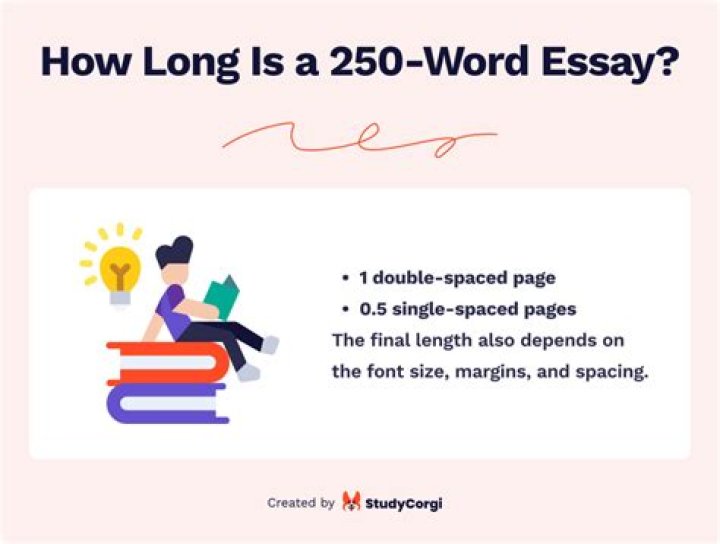how long is 250 words? here is the answer