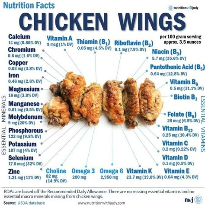 how many calories in 10 baked chicken wings? here is the answer