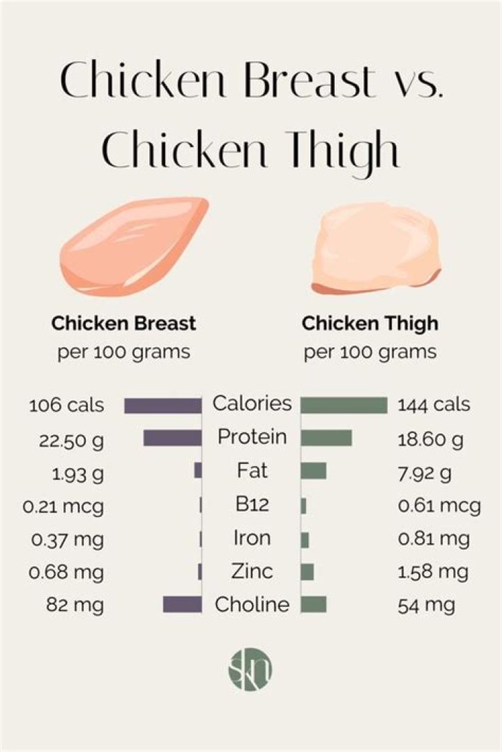 how many chicken breasts is 2 cups? here is the answer