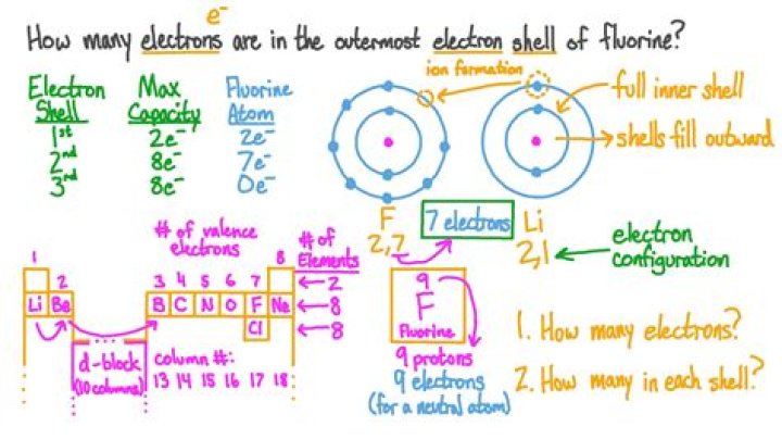 how many electrons are in silver? here is the answer