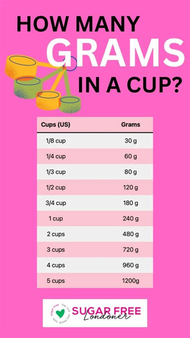 how many grams of sugar in one packet? here is the answer