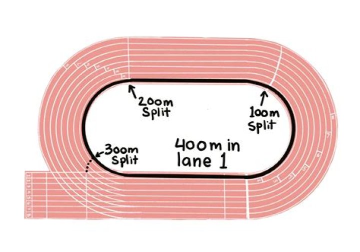 how many laps is 500 meters? here is the answer