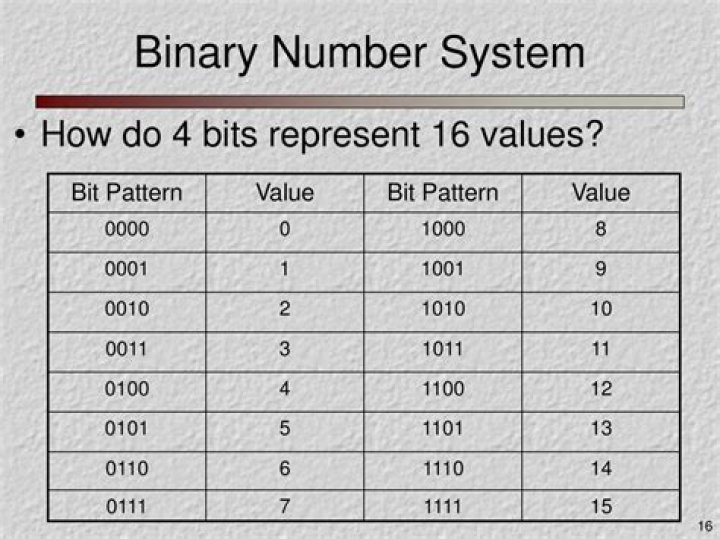 how many numbers can be represented with 4 bits? here is the answer