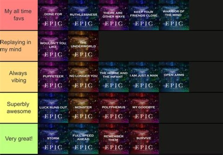 how many songs per gigabyte? here is the answer