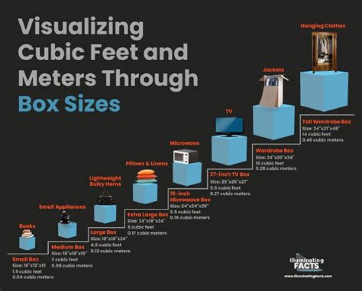 how to measure microwave cubic feet? here is the answer