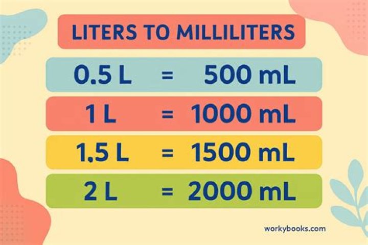 is a milliliter bigger than a liter? here is the answer
