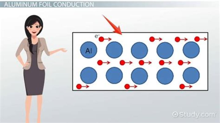 is aluminum foil conductive? here is the answer
