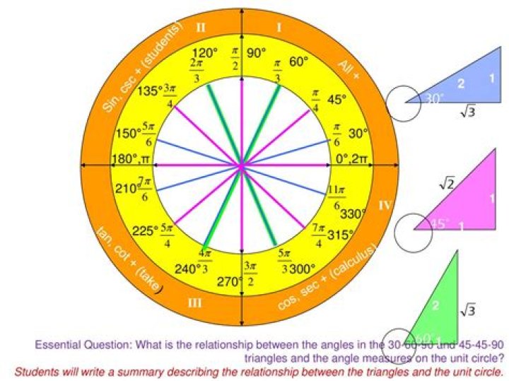 is arcsin the same as cosecant? here is the answer