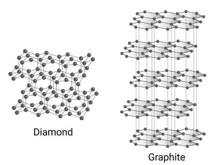 is graphite a compound? here is the answer