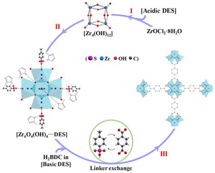 is mgcl2 an acid or base? here is the answer