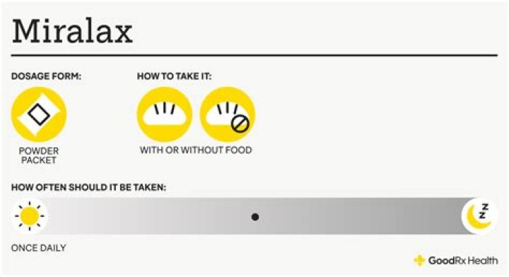 is miralax safe while breastfeeding? here is the answer
