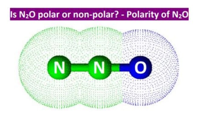 is n2o polar? here is the answer