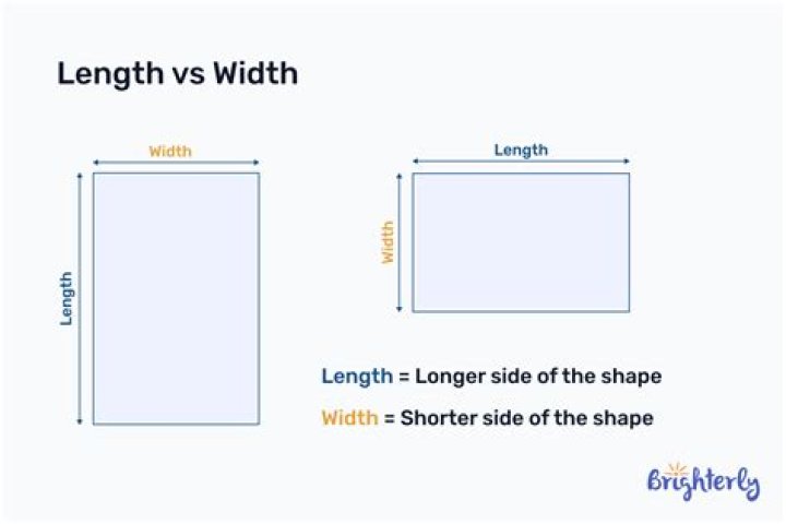 length or width first? here is the answer