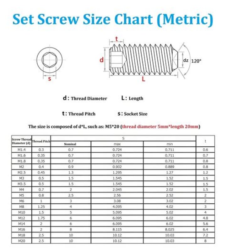 screw length for 2×4? here is the answer