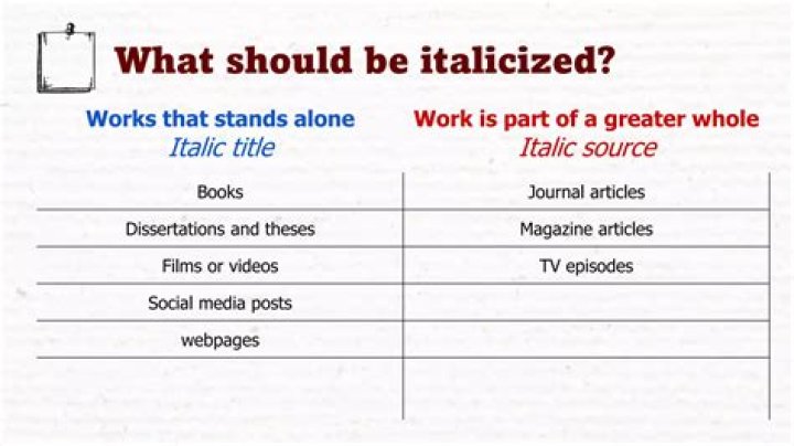 should per se be italicized? here is the answer