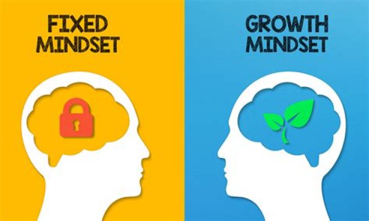 synonym for growth mindset? here is the answer