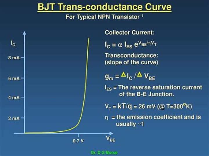 transconductance units? here is the answer