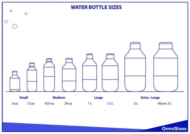 water bottle length? here is the answer