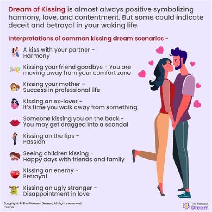 what does a passionate kiss mean? here is the answer