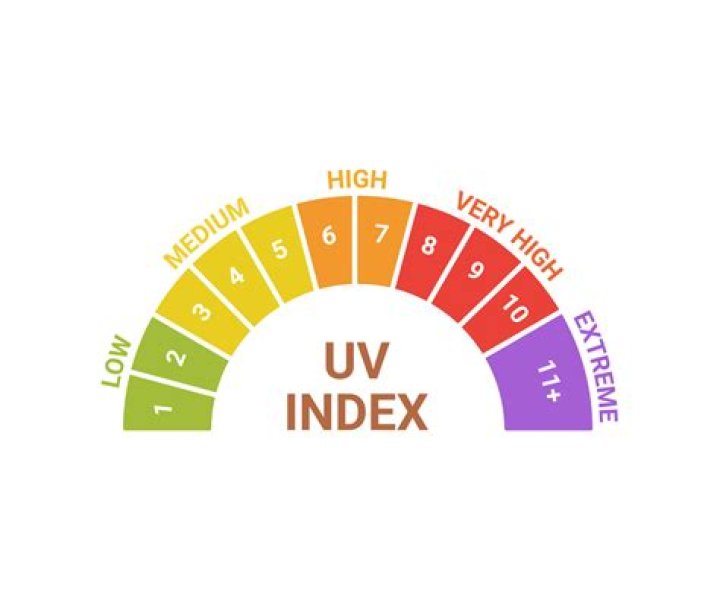 what is the best uv index for tanning? here is the answer