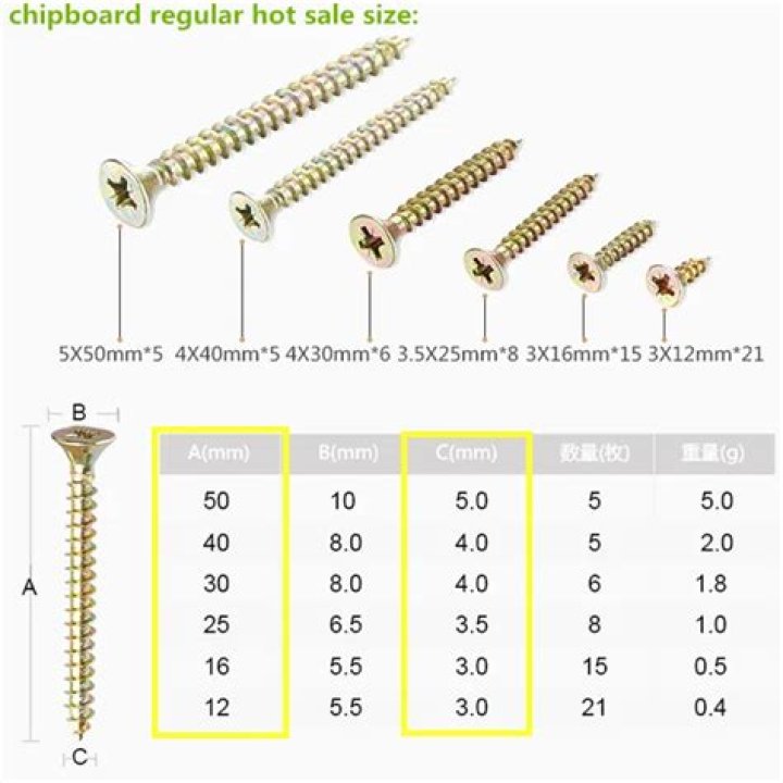 what size screws for 2×4 framing? here is the answer