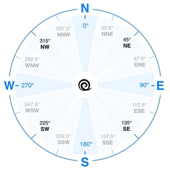 wnw wind? here is the answer